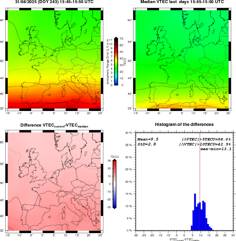 NRT VTEC Plots