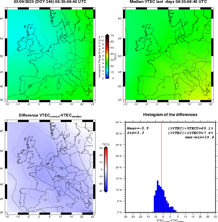 VTEC Statistic Maps and Plot