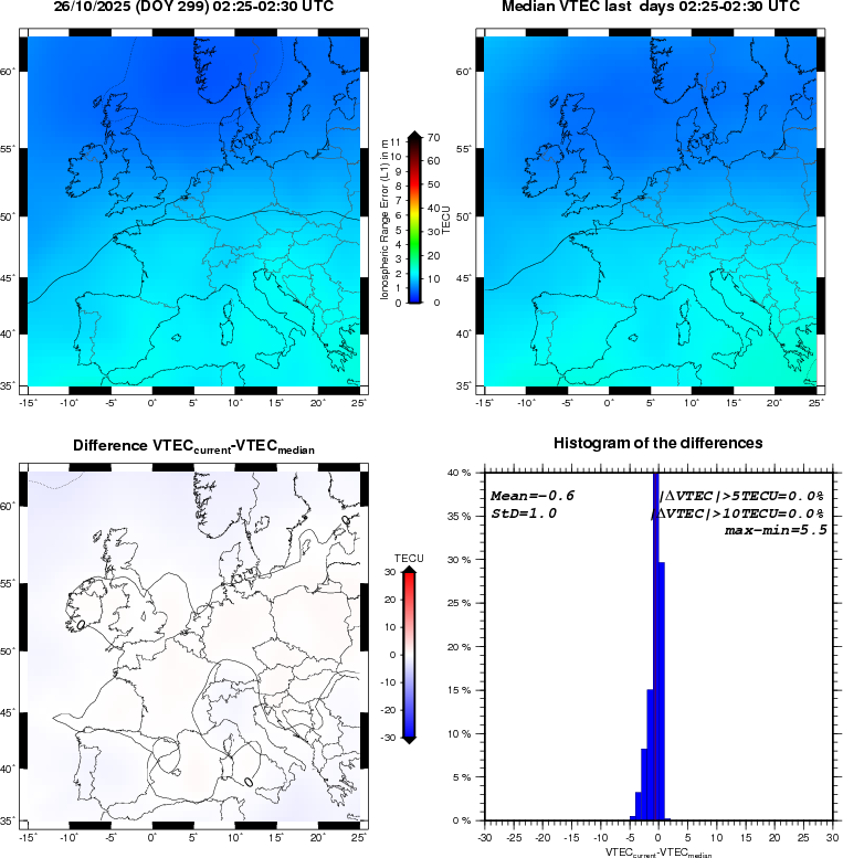 NRT VTEC Plots