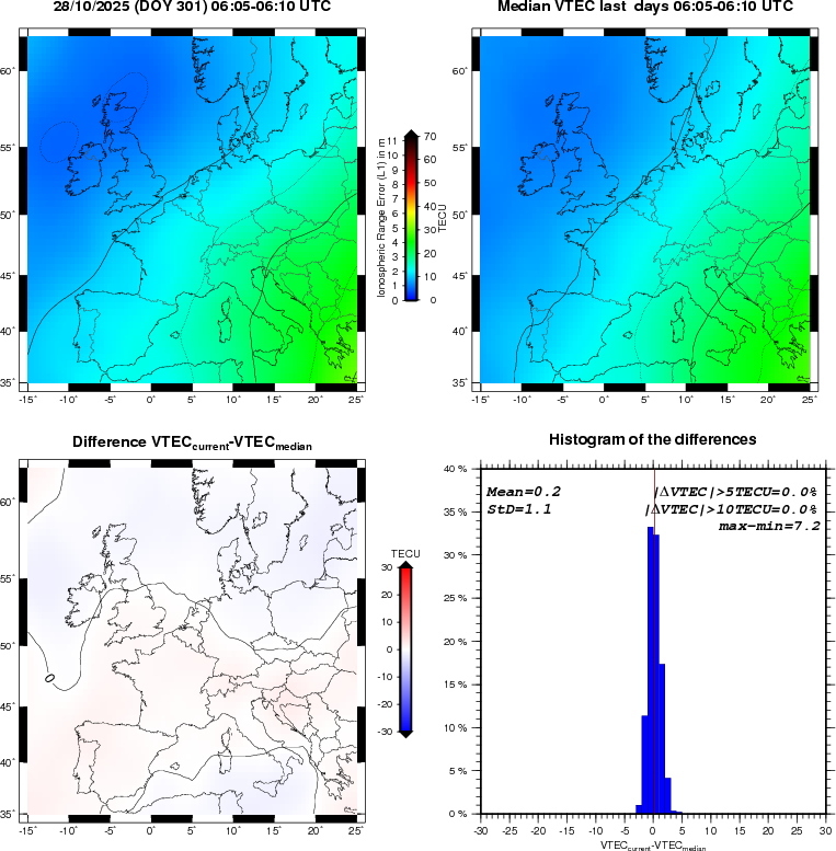 VTEC Statistic Maps and Plot